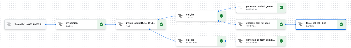 Trace showing a directed acyclic graph.