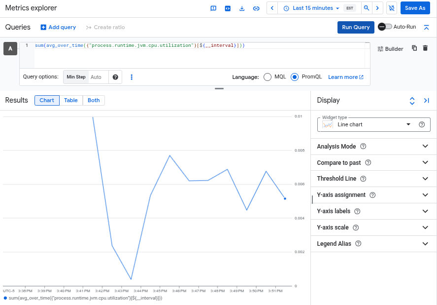A chart shows JVM CPU utilization, captured by OpenTelemetry zero-code instrumentation.