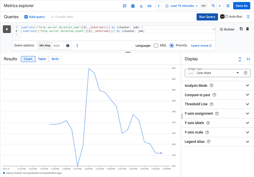 A chart shows the mean HTTP server duration captured by OpenTelemetry zero-code instrumentation.
